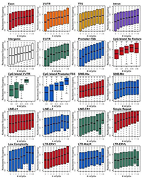 Links between DNA methylation and nucleosome occupancy in the human genome  Clayton K. Collings and John N. Anderson